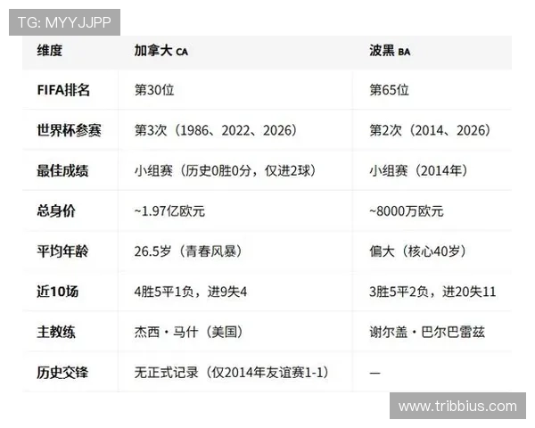 加拿大对波黑半场比分预测,后续比赛走势及晋级形势分析 加拿大对波黑半场比分预测,后续比赛走势及晋级形势分析